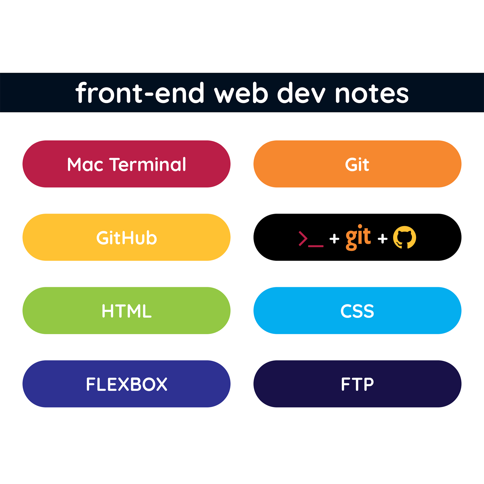 web dev notes image